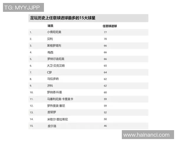 2025年最新足球入门球星排名榜揭晓 新星崛起与传奇球员再度争锋 2025年最新足球入门球星排名榜揭晓 新星崛起与传奇球员再度争锋