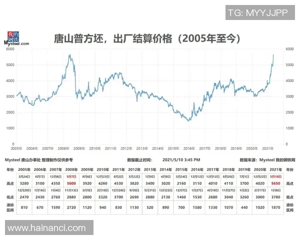 全球十大足球球星签名价值排名榜揭晓谁的签名最具收藏价值 全球十大足球球星签名价值排名榜揭晓谁的签名最具收藏价值